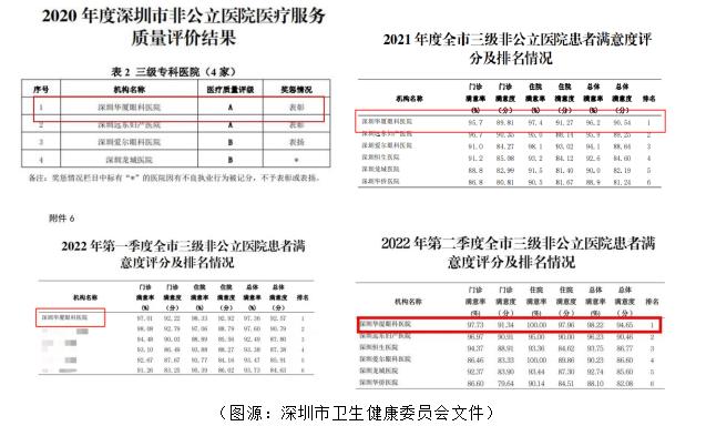 深圳华厦眼科医院