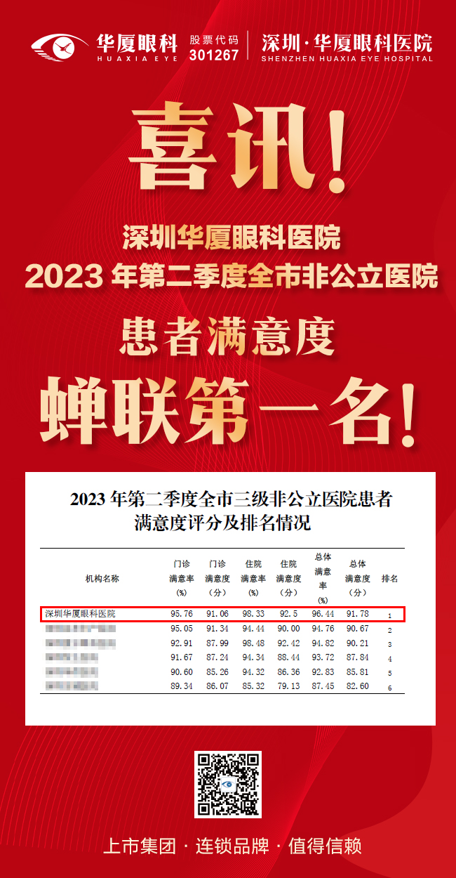 蝉联第一名海报.jpg