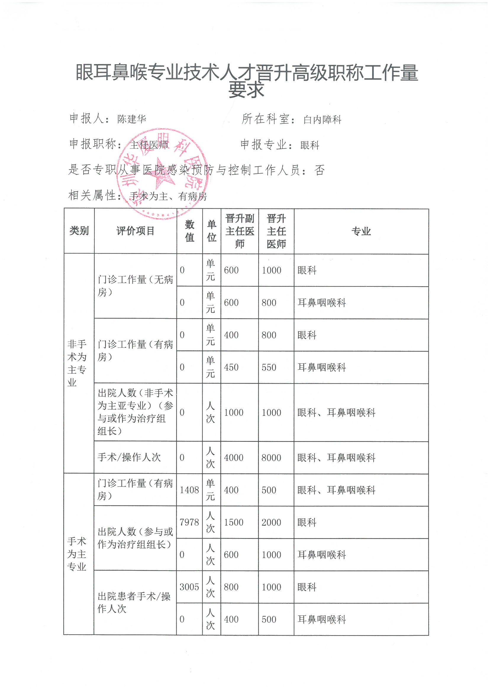 工作量要求1-陈建华.jpg
