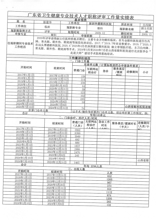 2024144020001295_陈建华_工作量实绩表_01.jpg