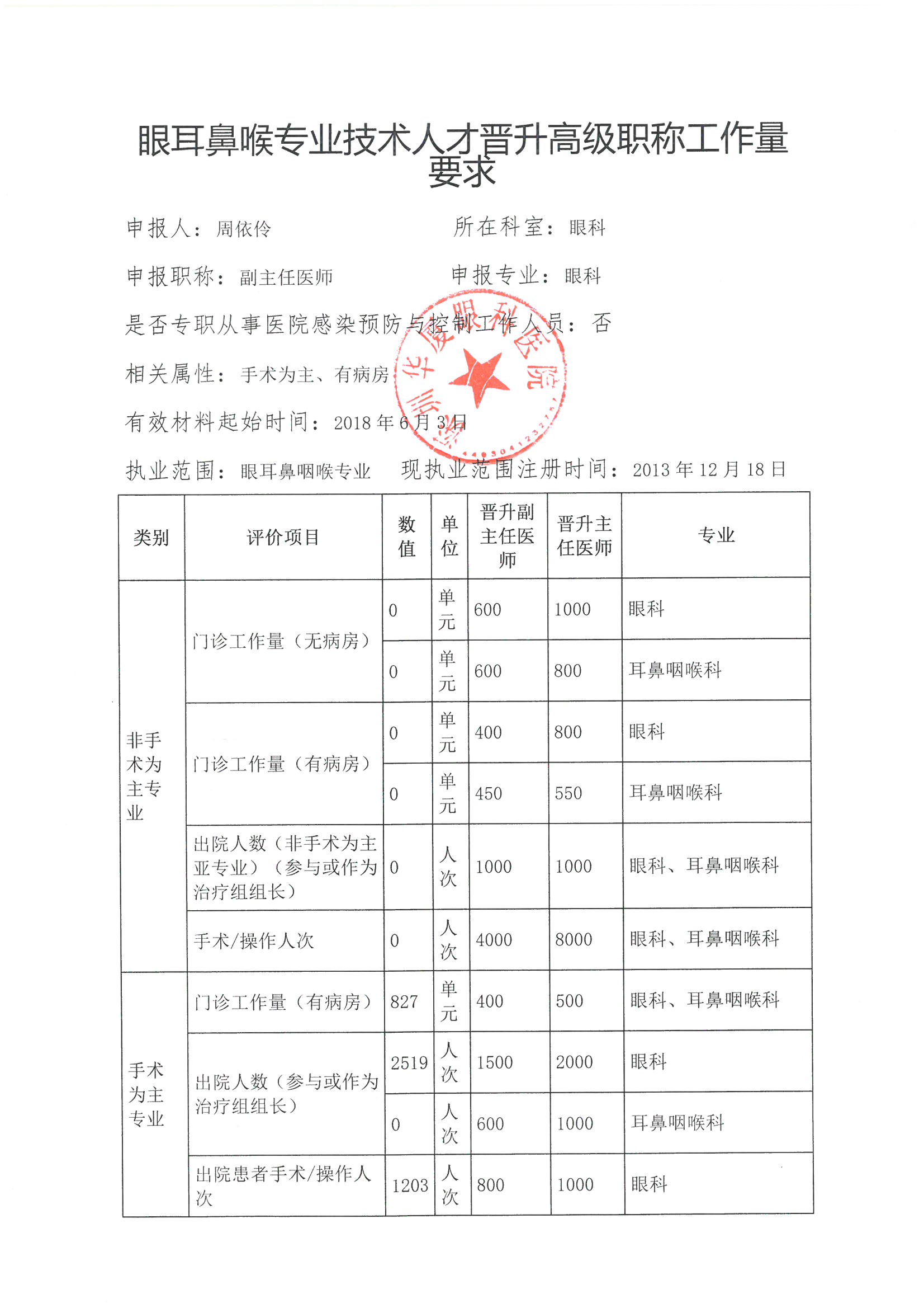 工作量要求1-周依伶.jpg